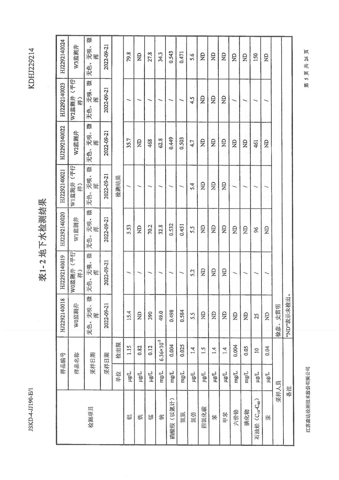 恒達(dá)科技泰興有限公司-地下水、土壤檢測報(bào)告(圖5)