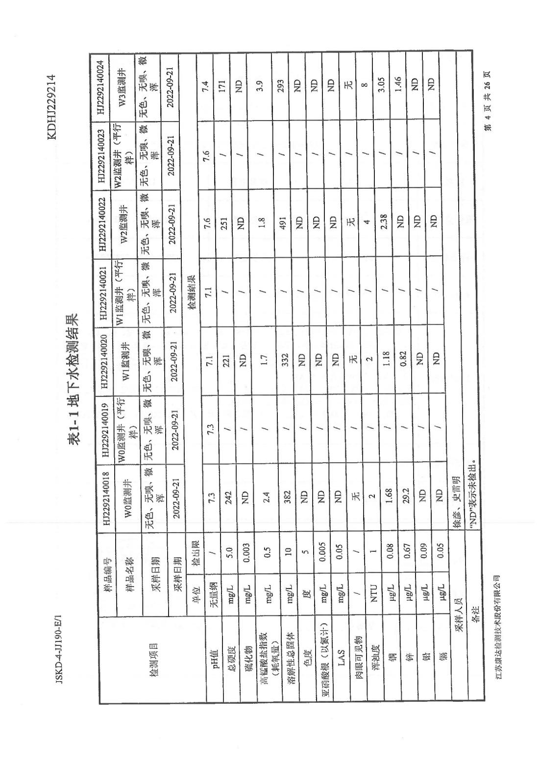 恒達(dá)科技泰興有限公司-地下水、土壤檢測報(bào)告(圖4)