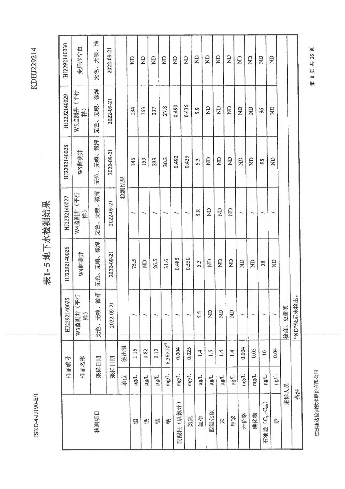 恒達(dá)科技泰興有限公司-地下水、土壤檢測報(bào)告(圖8)