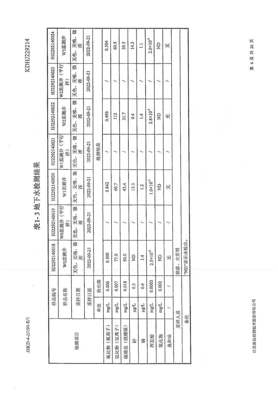 恒達(dá)科技泰興有限公司-地下水、土壤檢測報(bào)告(圖6)