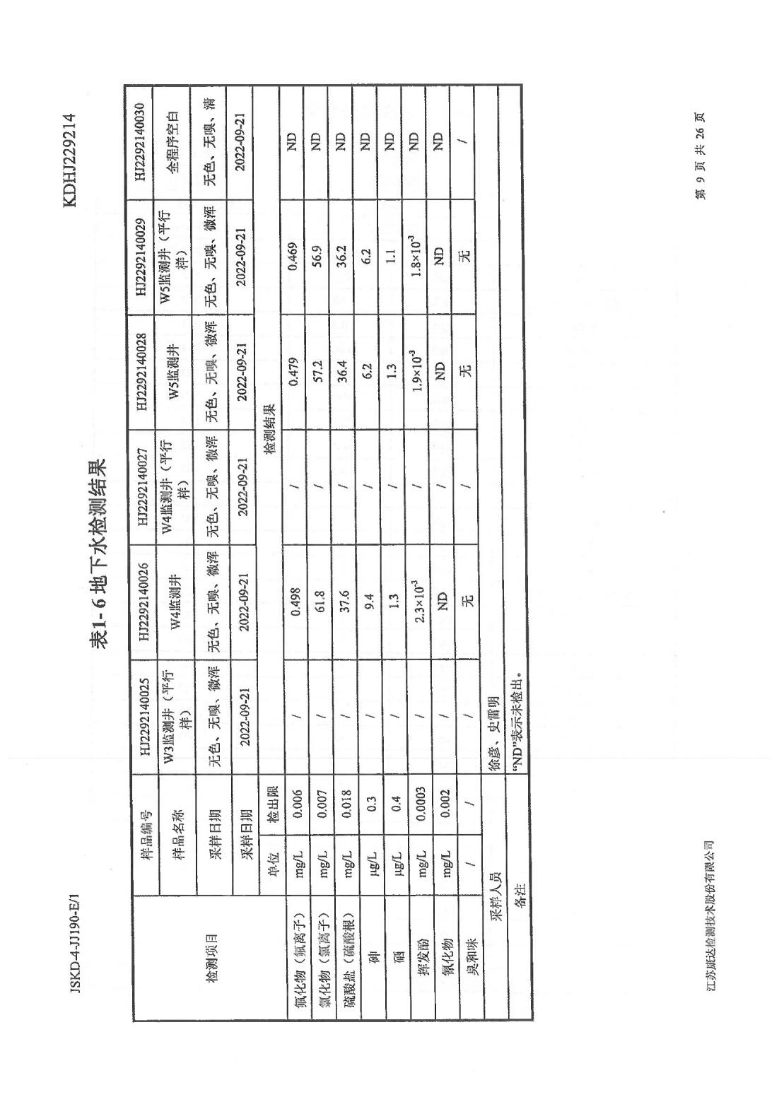 恒達(dá)科技泰興有限公司-地下水、土壤檢測報(bào)告(圖9)