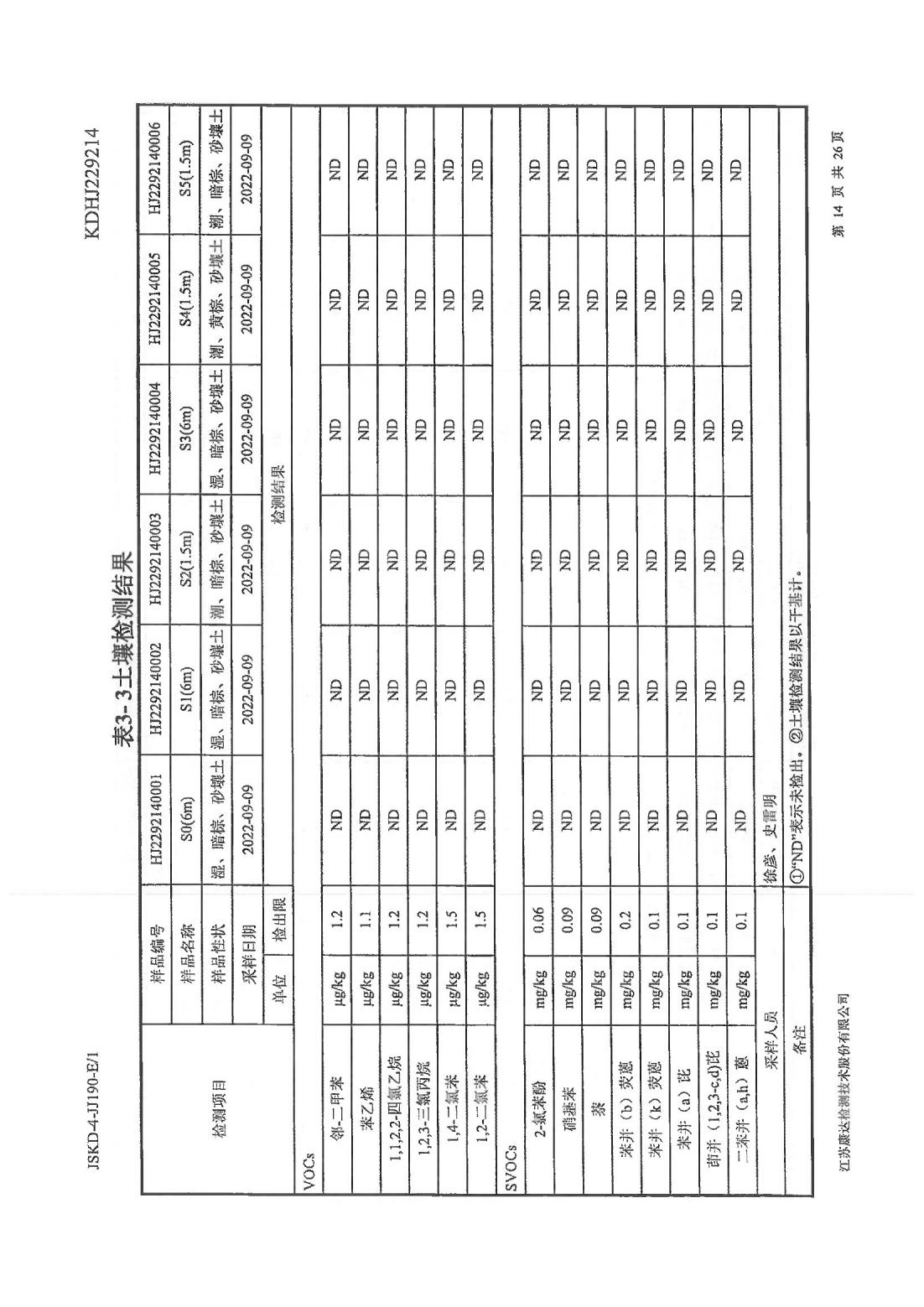 恒達(dá)科技泰興有限公司-地下水、土壤檢測報(bào)告(圖14)
