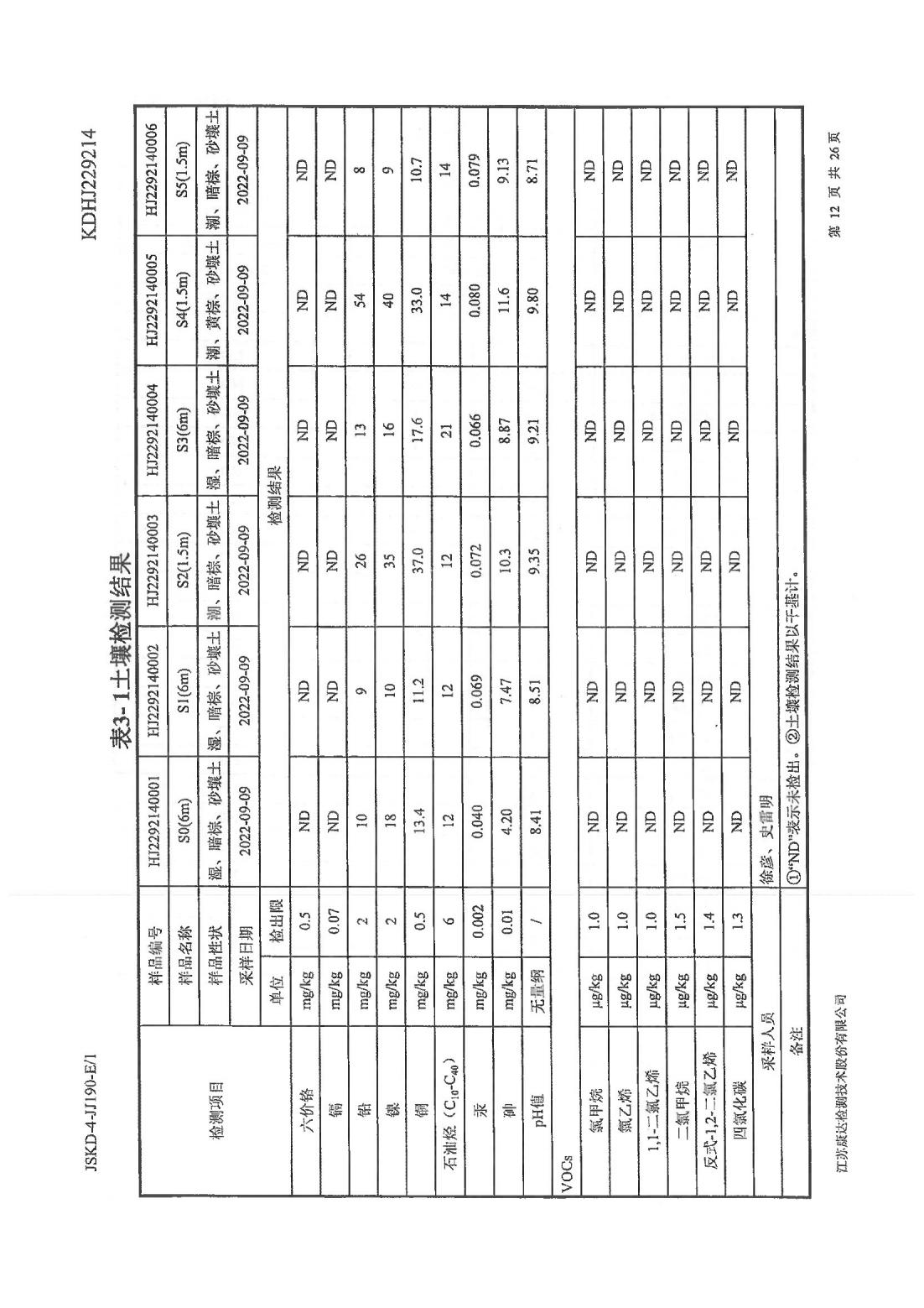 恒達(dá)科技泰興有限公司-地下水、土壤檢測報(bào)告(圖12)