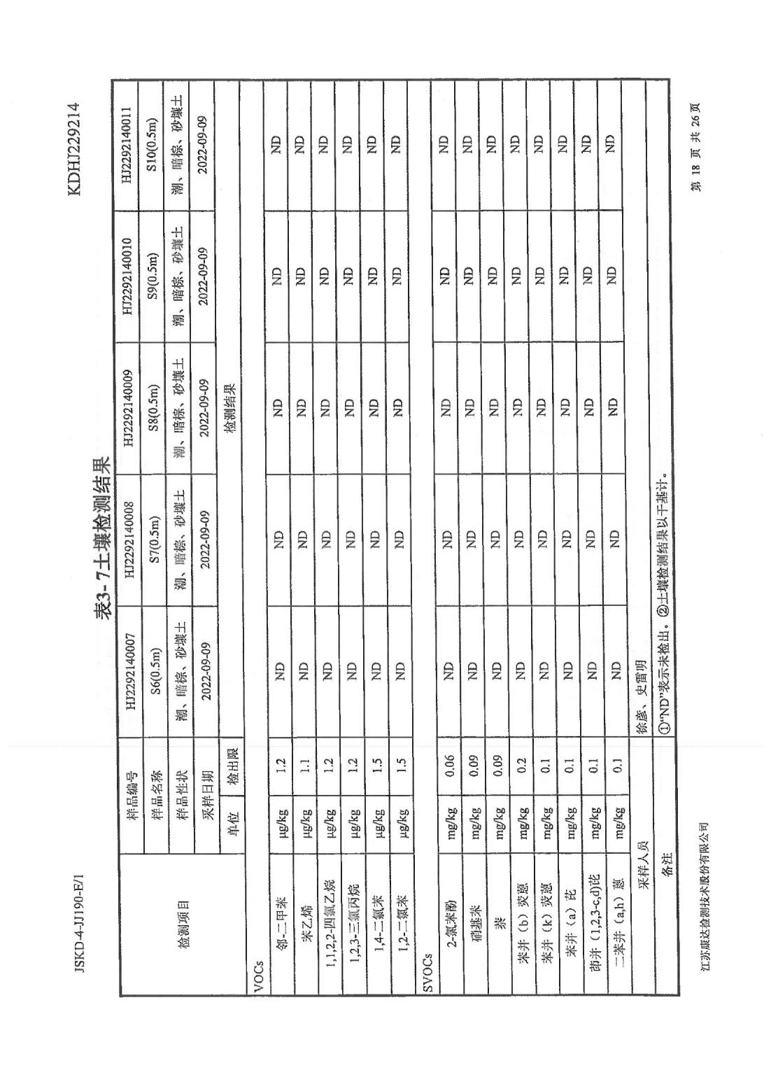 恒達(dá)科技泰興有限公司-地下水、土壤檢測報(bào)告(圖18)