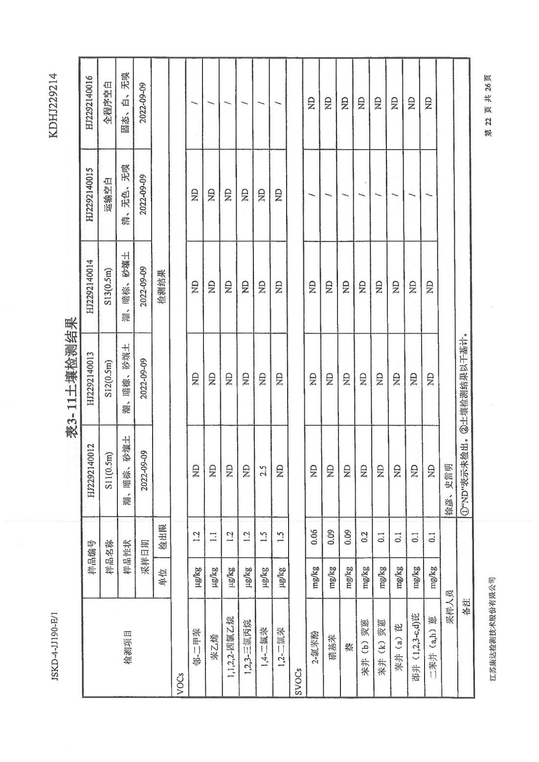 恒達(dá)科技泰興有限公司-地下水、土壤檢測報(bào)告(圖22)