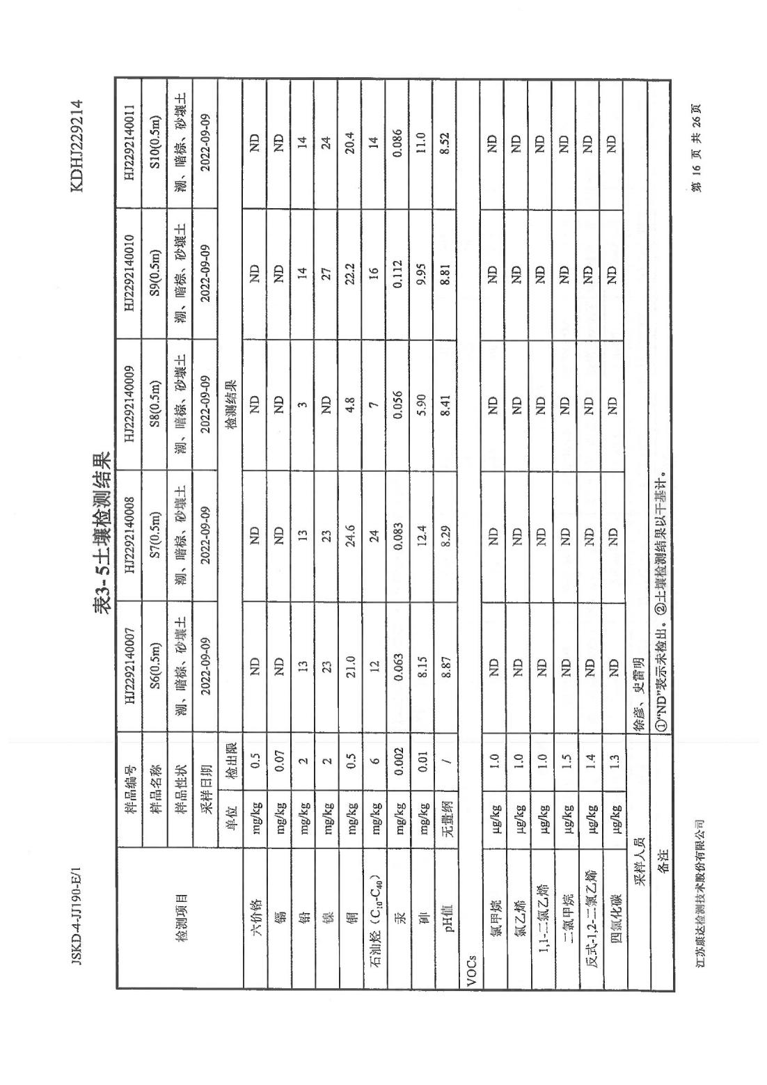 恒達(dá)科技泰興有限公司-地下水、土壤檢測報(bào)告(圖16)