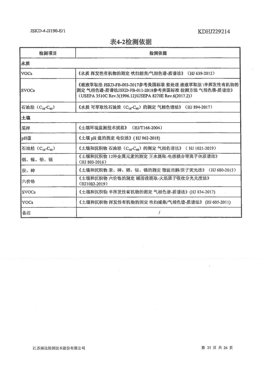 恒達(dá)科技泰興有限公司-地下水、土壤檢測報(bào)告(圖25)