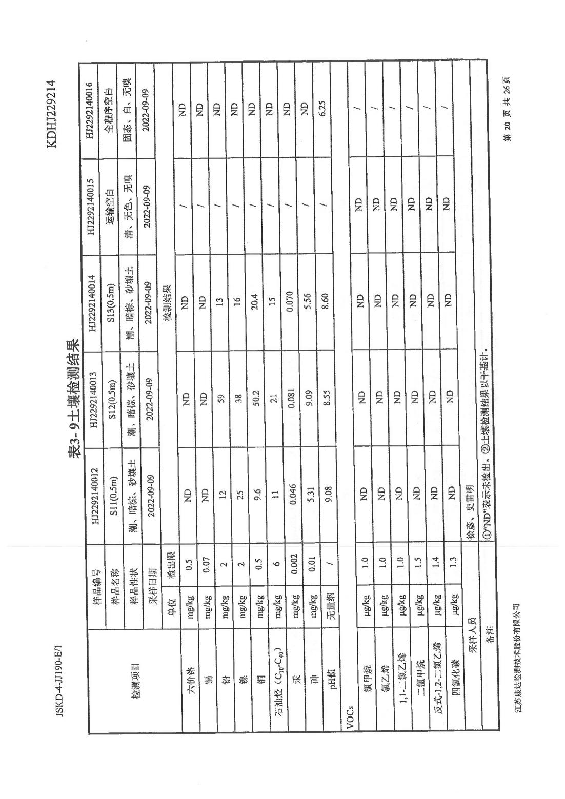恒達(dá)科技泰興有限公司-地下水、土壤檢測報(bào)告(圖20)