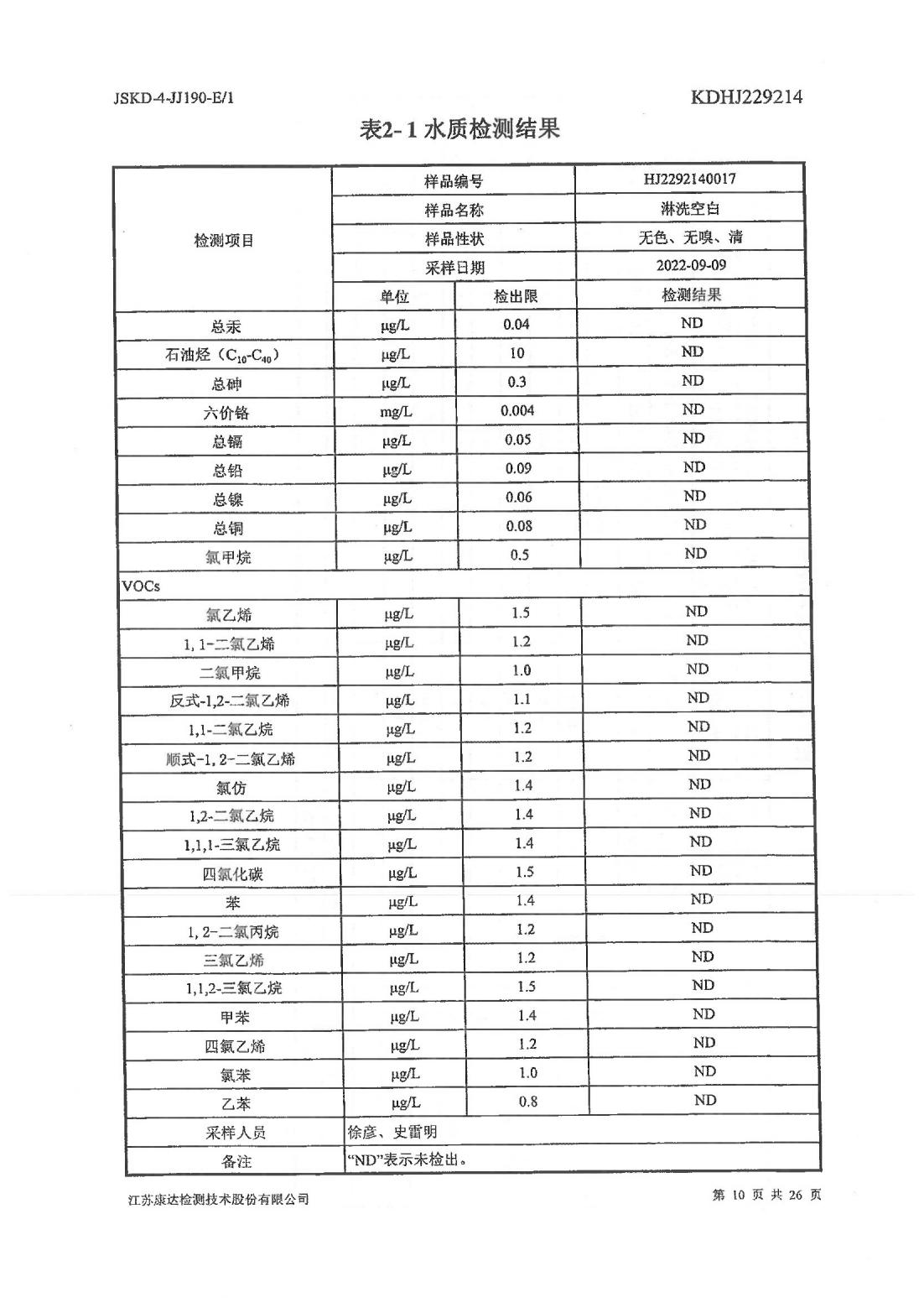 恒達(dá)科技泰興有限公司-地下水、土壤檢測報(bào)告(圖10)