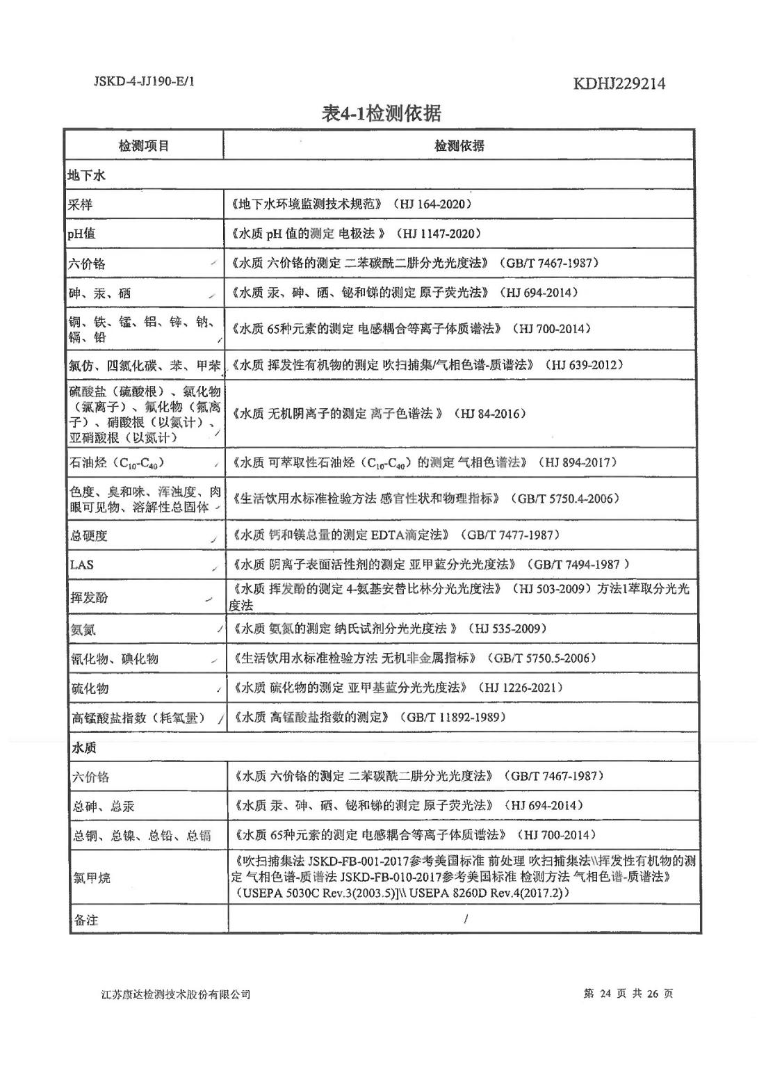 恒達(dá)科技泰興有限公司-地下水、土壤檢測報(bào)告(圖24)