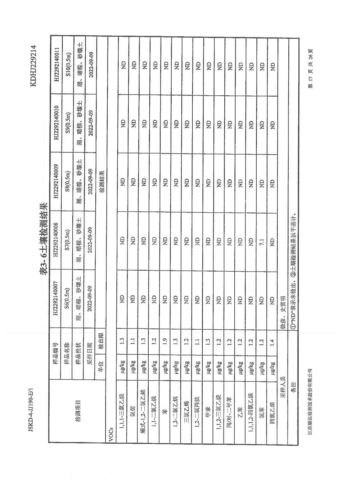 恒達(dá)科技泰興有限公司-地下水、土壤檢測報(bào)告(圖17)