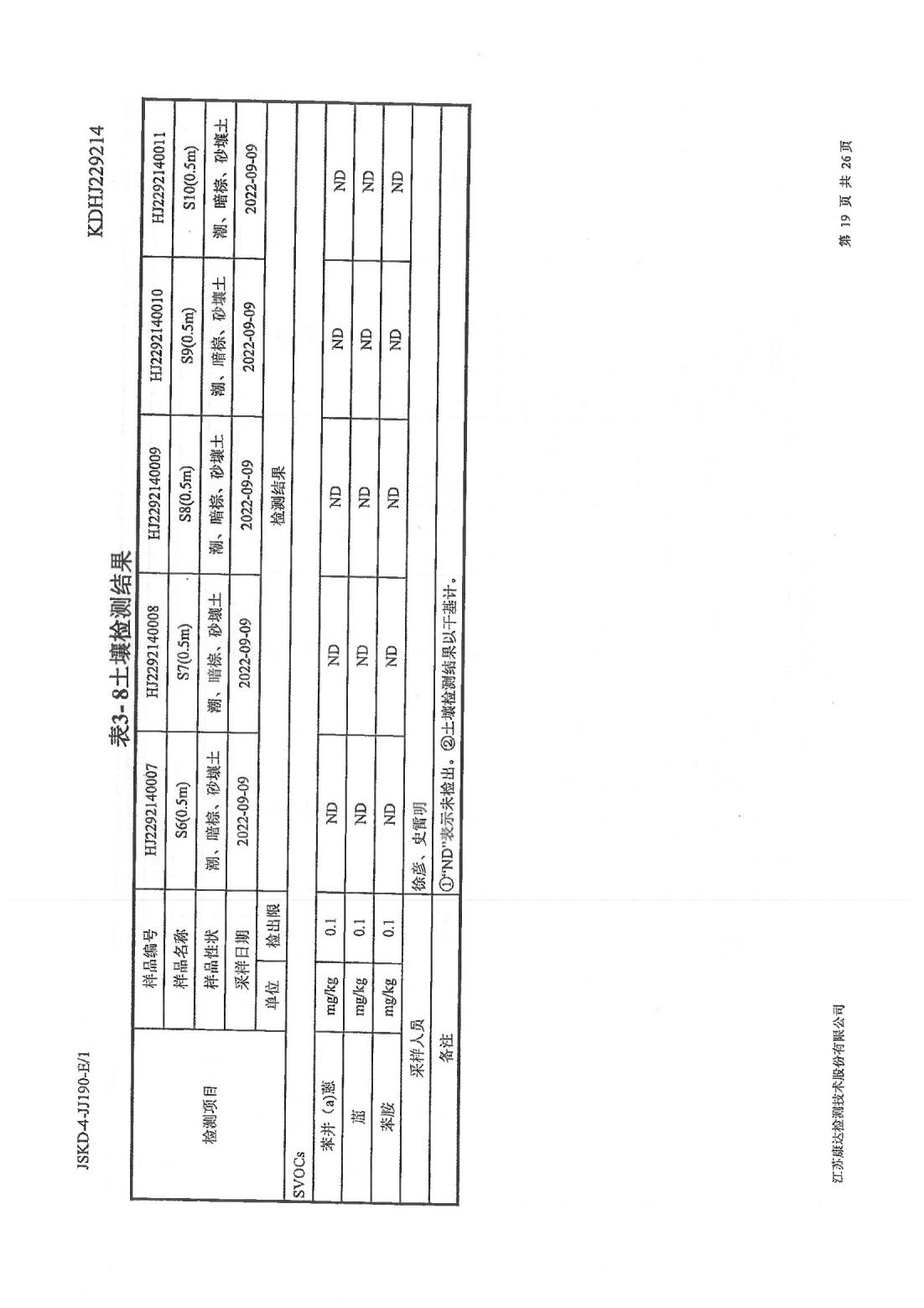 恒達(dá)科技泰興有限公司-地下水、土壤檢測報(bào)告(圖19)