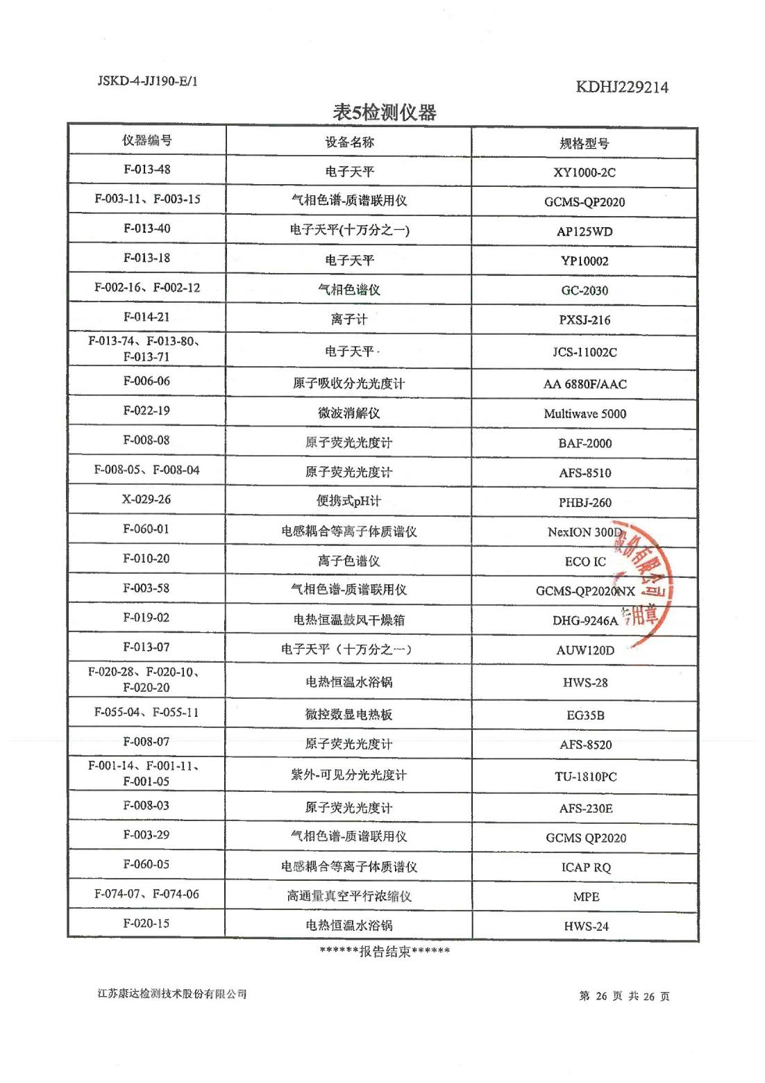 恒達(dá)科技泰興有限公司-地下水、土壤檢測報(bào)告(圖26)